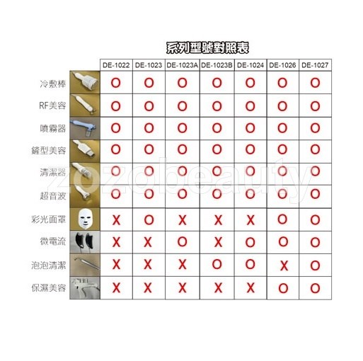 型號對照表